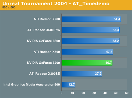 Unreal Tournament 2004 - AT_Timedemo